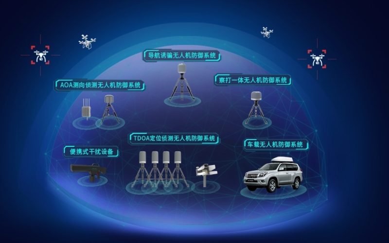 反無(wú)人機(jī)解決方案：全面保障低空安全